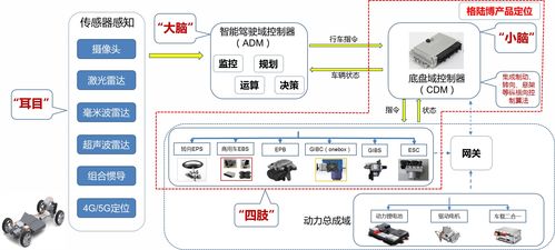 36氪首發 | 格陸博完成2億元B輪融資，軟硬件技術突破助力國產高端線控底盤產品崛起