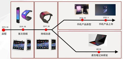 洞見(jiàn)柔性技術(shù)及行業(yè)未來(lái)發(fā)展 聯(lián)想柔性電子產(chǎn)品技術(shù)白皮書正式發(fā)布