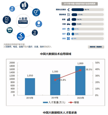 專業(yè)解碼|濟(jì)南工程職業(yè)技術(shù)學(xué)院大數(shù)據(jù)技術(shù)與應(yīng)用專業(yè)深度解讀 互聯(lián)網(wǎng)軟硬件的開(kāi)發(fā)與銷(xiāo)售
