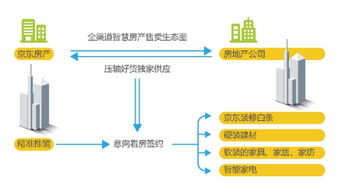 互聯(lián)網(wǎng)重塑房產(chǎn)與零售 2018年中國(guó)零售趨勢(shì)半年報(bào)深度解析