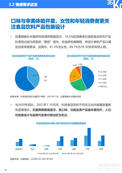 乘風(fēng)破浪的新銳品牌 2021中國(guó)食品飲料行業(yè)數(shù)字化轉(zhuǎn)型啟示